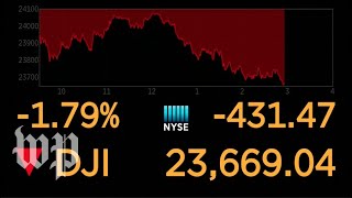 Dow Jones live feed [upl. by Enimsaj]