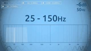 25  150 Hz Audio Sweep [upl. by Aivataj]