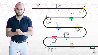 The Complete Fashion Design to Production Process [upl. by Putnem615]