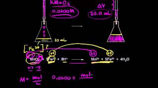 Redox titrations  Chemical reactions  AP Chemistry  Khan Academy [upl. by Amyas]