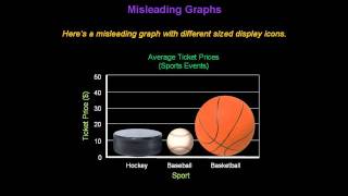 Identifying Misleading Graphs  Konst Math [upl. by Robinson467]