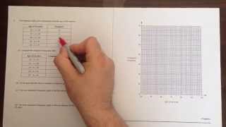 How to draw a cumulative frequency graph [upl. by Sadinoel]