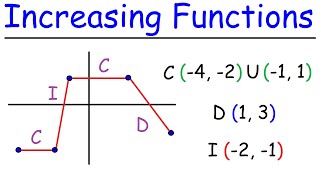 Increasing and Decreasing Functions  PreCalculus [upl. by Chirlin]