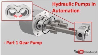 Hydraulic Pumps in Automation  part 1 [upl. by Oman45]