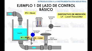 Curso Instrumentacion Industrial Conceptos basicos Tema 12 [upl. by Zoilla]