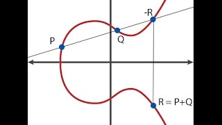 Elliptic Curve Diffie Hellman [upl. by Bernat]