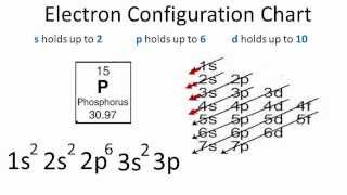 Phosphorus Electron Configuration [upl. by Aitital667]