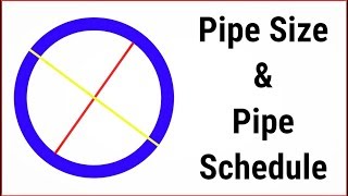 English Pipe sizes Schedule NPS amp DN  An Introduction to Piping Professionals [upl. by Kalle90]