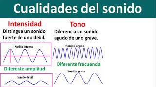 FISICA 7 LA ACUSTICA Y EL SONIDO [upl. by Jules410]