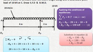 Lecture 13  How to draw shear force amp bending moment diagram  point of contra flexure [upl. by Nedroj629]