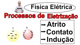 GRINGS  Aula 2  Física Elétrica  Processos de Eletrização [upl. by Morita]