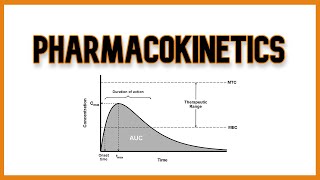 Pharmacokinetics and Pharmacodynamics [upl. by Decato]