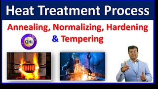 Heat Treatment Process  Annealing  Normalizing  Hardening Tempering  Quality HUB India [upl. by Nirrol261]