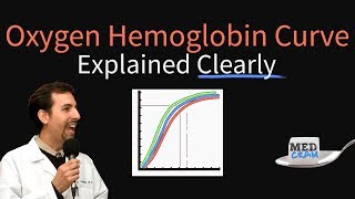 Oxygen Hemoglobin Dissociation Curve Explained Clearly Oxyhemoglobin Curve [upl. by Bette954]