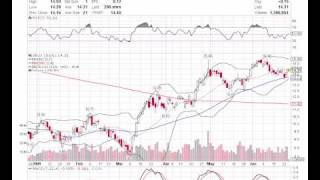 Basic Stock Chart Reading Lessons 1 [upl. by Enej]