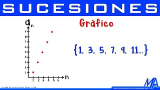 Gráfico de una sucesión [upl. by Denver]