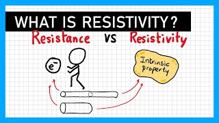 Resistivity  A Level Physics [upl. by Namharludba]