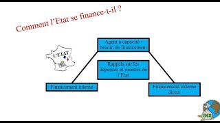 Le financement de l’Etat [upl. by Howell127]