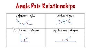 Angle Pair Relationships Adjacent Vertical Complementary Supplementary [upl. by Domela]