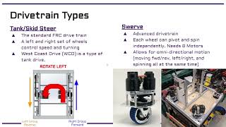 Intro to FRC Mechanisms [upl. by Werna84]