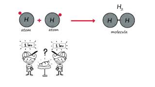 Chimie clasa 7a lectia Molecule  WinSchool [upl. by Eerb]