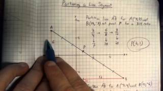 Lesson 7 Partitioning a Line Segment [upl. by Adlev453]