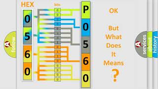 DTC Volkswagen P0560 Short Explanation [upl. by Nylcsoj]