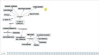 MAPA CONCEITUAL  FILOSOFIA DA CIÊNCIA [upl. by Netsrejk578]