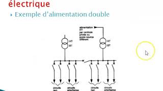 Distribution électrique principes généraux [upl. by Sauncho]