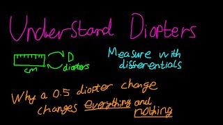 Understanding diopter equations and diopters [upl. by Roberto333]