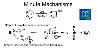 Minute Mechanisms  The Nitration of Benzene [upl. by Nodroj]