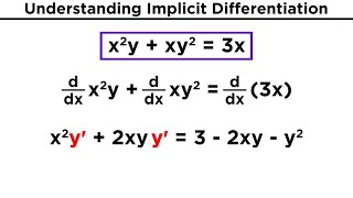 Implicit Differentiation [upl. by Reamonn960]