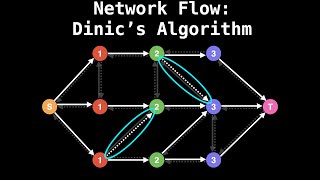 Dinics Algorithm  Network Flow  Graph Theory [upl. by Alwyn]