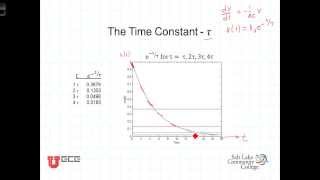 L5 4 4The Time Constant tau [upl. by Zalucki]