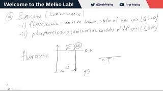 Jablonski Diagrams Explained Fluorescence Phosphorescence Intersystem Crossing and Internal Conv [upl. by Kilbride]