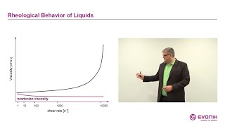 Rheology  Managing the flow  Evonik [upl. by Lipsey]