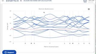 Exabyteio Tutorial Calculate Band Gap with HSE and VASP [upl. by Rock]