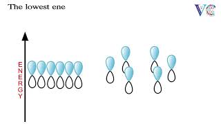 Molecular orbitals of benzene [upl. by Eidnar]