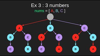 Leetcode 46 Permutations  Introduction to backtracking [upl. by Anabelle886]