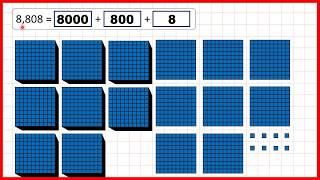 Partition fourdigit numbers  Place Value  Year 4 [upl. by Etnahc]