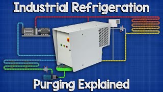 Purging Industrial Refrigeration Systems  ammonia industrial engineering [upl. by Tarkany]