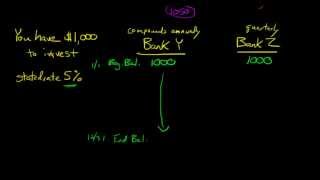 Explanation of the Effective Annual Rate of Interest EAR [upl. by Esirtal]