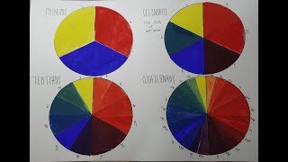 Mixing Color from 3 Primary Colors [upl. by Whitebook562]