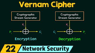 Polyalphabetic Cipher Vernam Cipher [upl. by Aettam]