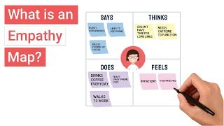 What is an Empathy Map [upl. by Simonsen]