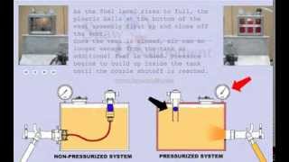 Fast Fuel NonPressurized System vs Pressurized System [upl. by Arik575]