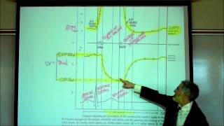 CARDIAC PHYSIOLOGY PART 5 by Professor Finkwmv [upl. by Alegnad]