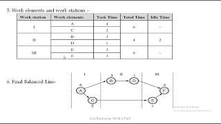 Line BalancingHeuristic approach [upl. by Nawek]