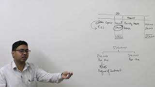 3 Holding Company  Pre and Post Acquisition Profits Minority Interest and Revaluation [upl. by Htaek741]