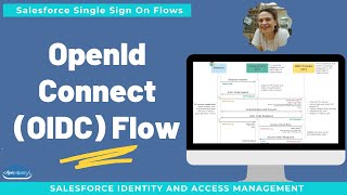 OpenID Connect Flow  OIDC [upl. by Ecilahc]